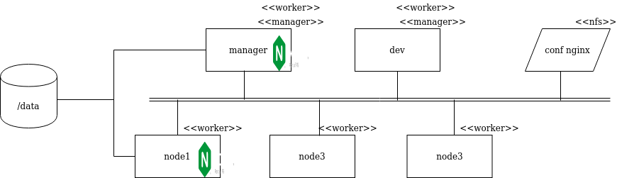swarm archi cible