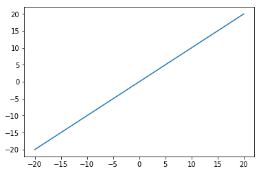 800